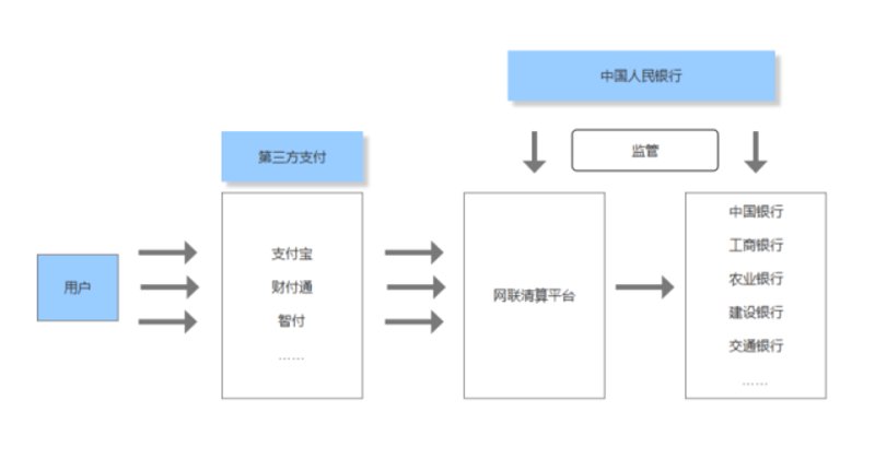 电子支付服务:传统与现代的较量